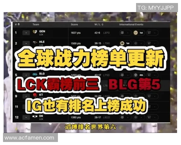 S15电竞CSGO个人能力排行榜揭晓TES战队荣登第二名引发热议 S15电竞CSGO个人能力排行榜揭晓TES战队荣登第二名引发热议