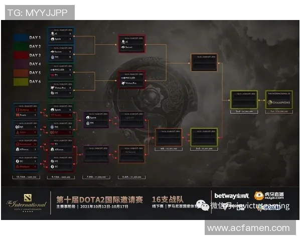 深入解析IG战队在DOTA2中的运营策略与战术布局 深入解析IG战队在DOTA2中的运营策略与战术布局
