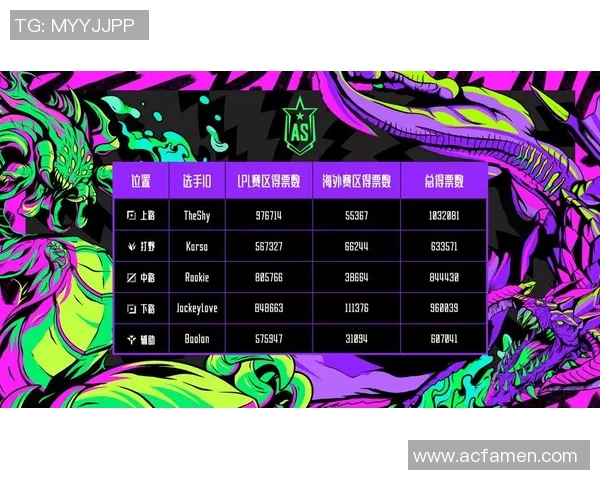 S15LOL比分青年赛积分榜V5战队以96分稳居第一名,领先对手显实力实时数据 S15LOL比分青年赛积分榜V5战队以96分稳居第一名,领先对手显实力实时数据