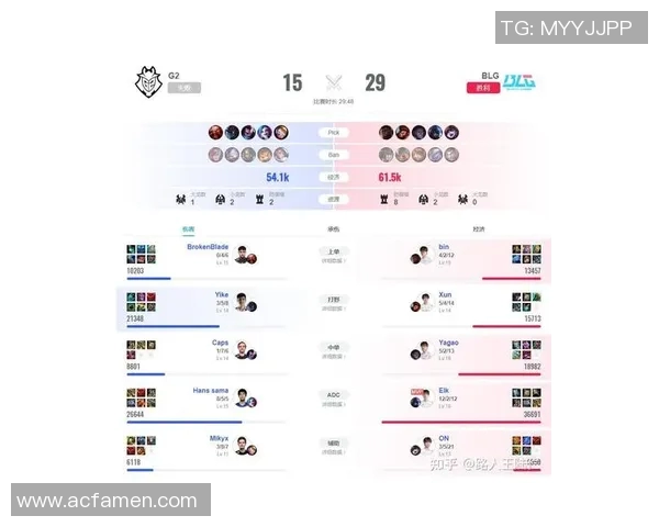 esports最新数据全球总决赛中BLG展现灵活性策略的深度分析与点评 esports最新数据全球总决赛中BLG展现灵活性策略的深度分析与点评