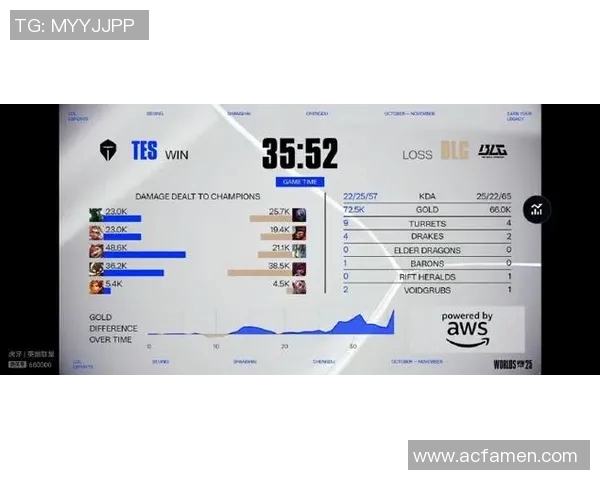 esports最新数据电竞实时数据分析LNG在英雄联盟比赛中的整体压制表现与得失总结 esports最新数据电竞实时数据分析LNG在英雄联盟比赛中的整体压制表现与得失总结